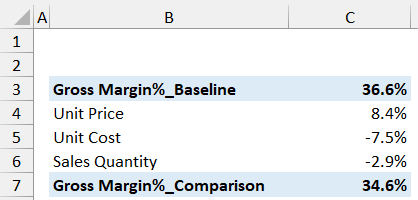 Select Data Type