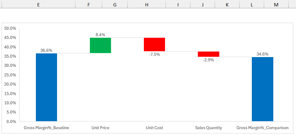 Select Data Type